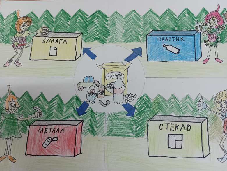 Раздельный сбор мусора